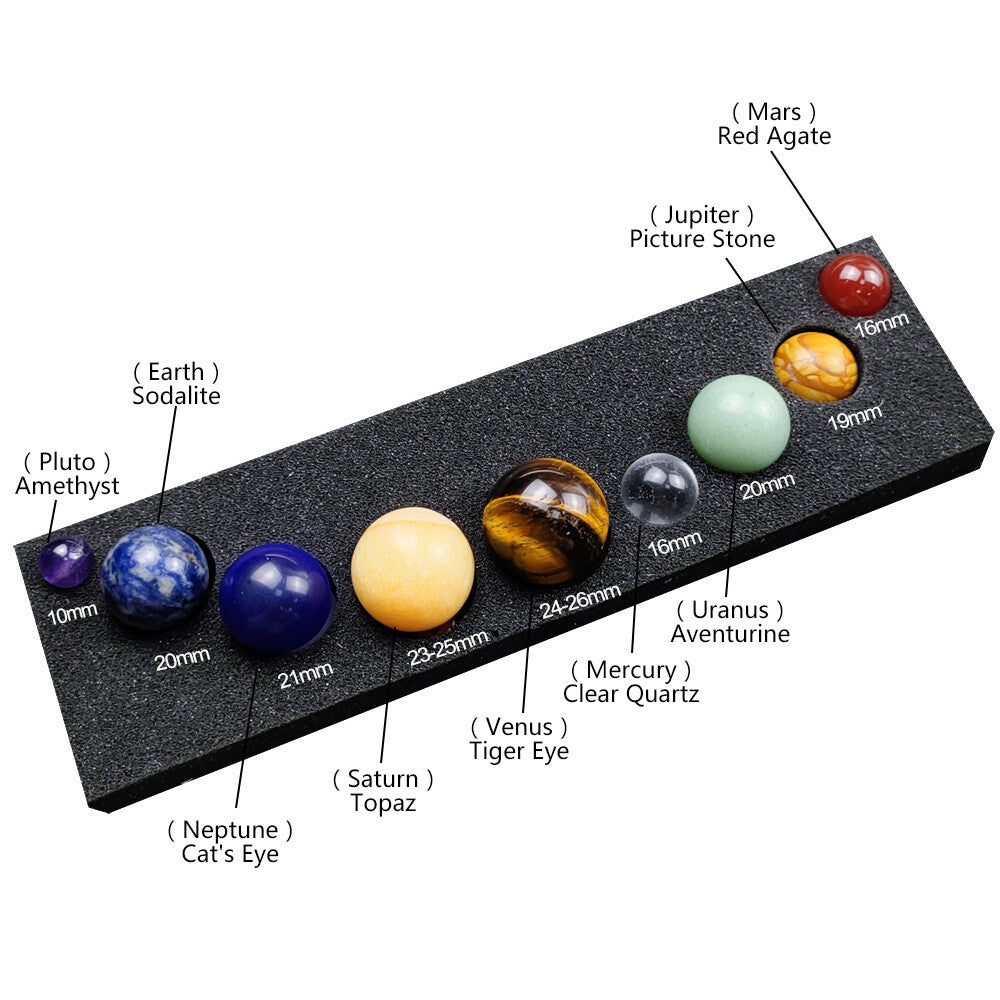 The Eight Planets